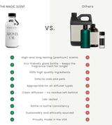 Whitewood Diffuser Oil - Hotel & Home Luxury Scents Inspired by 1 Hotel Miami, Compare to My Way Diffuser Oil Scents for Home, Designed for Use in All Diffusers - 16.9 Fl Oz, 500 Ml