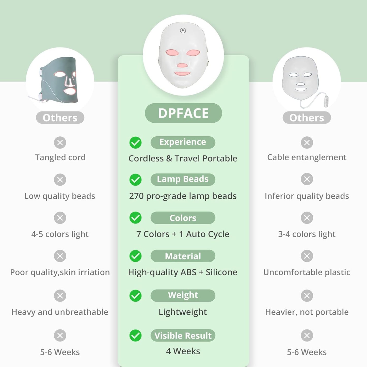 Red Light Mask for Face, 7-In-1 Colors Red Light Face Mask with USB-C Rechargeable, Cordless & Portable for at Home & Travel