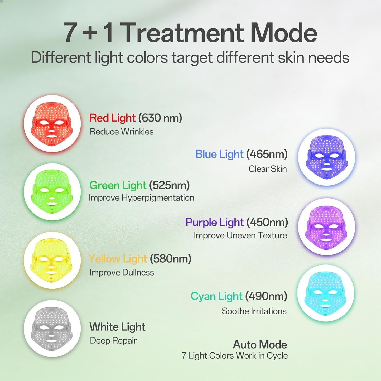 Red Light Mask for Face, 7-In-1 Colors Red Light Face Mask with USB-C Rechargeable, Cordless & Portable for at Home & Travel